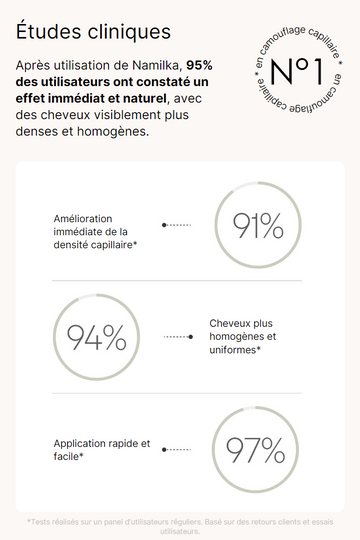 Kit Professionnel Namilka Suprême : Camouflage Capillaire Instantané & Repousse Optimale