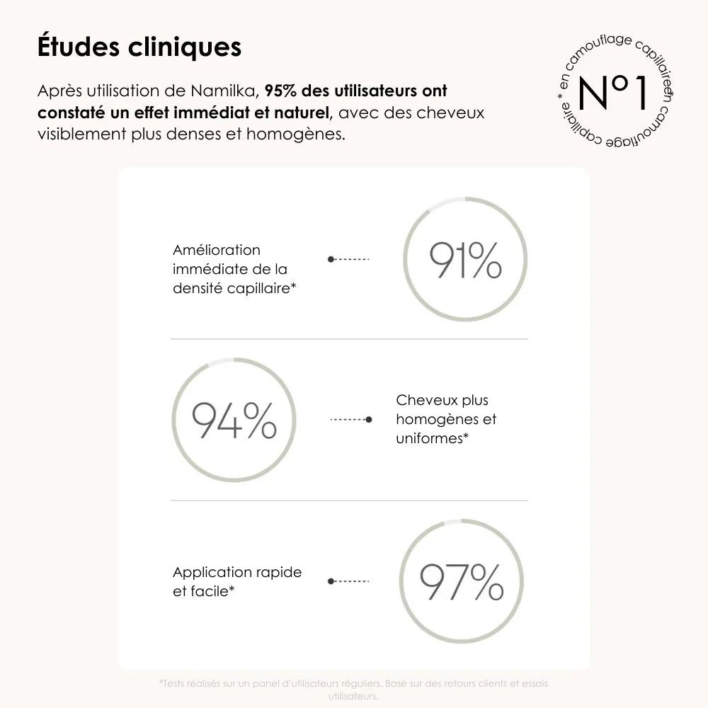 Namilka Poudre Camouflage Capillaire Instantanée: Densité, Volume, Aspect Naturel, Durable